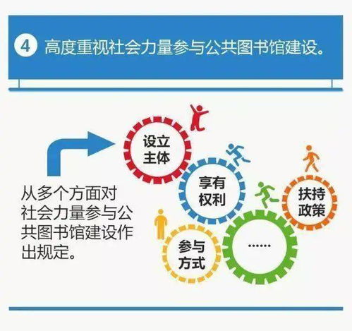 一圖讀懂 中華人民共和國公共文化服務保障法與公共圖書館法，探索數(shù)字文化創(chuàng)意內(nèi)容應用服務